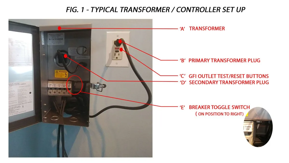 Labelled Transformer